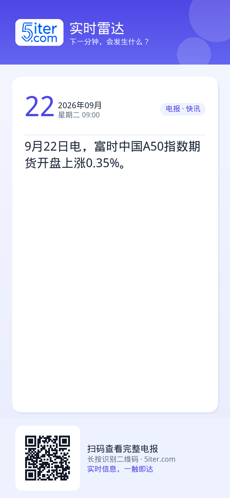 9月22日电，富时中国A50指数期货开盘上涨0.35%。