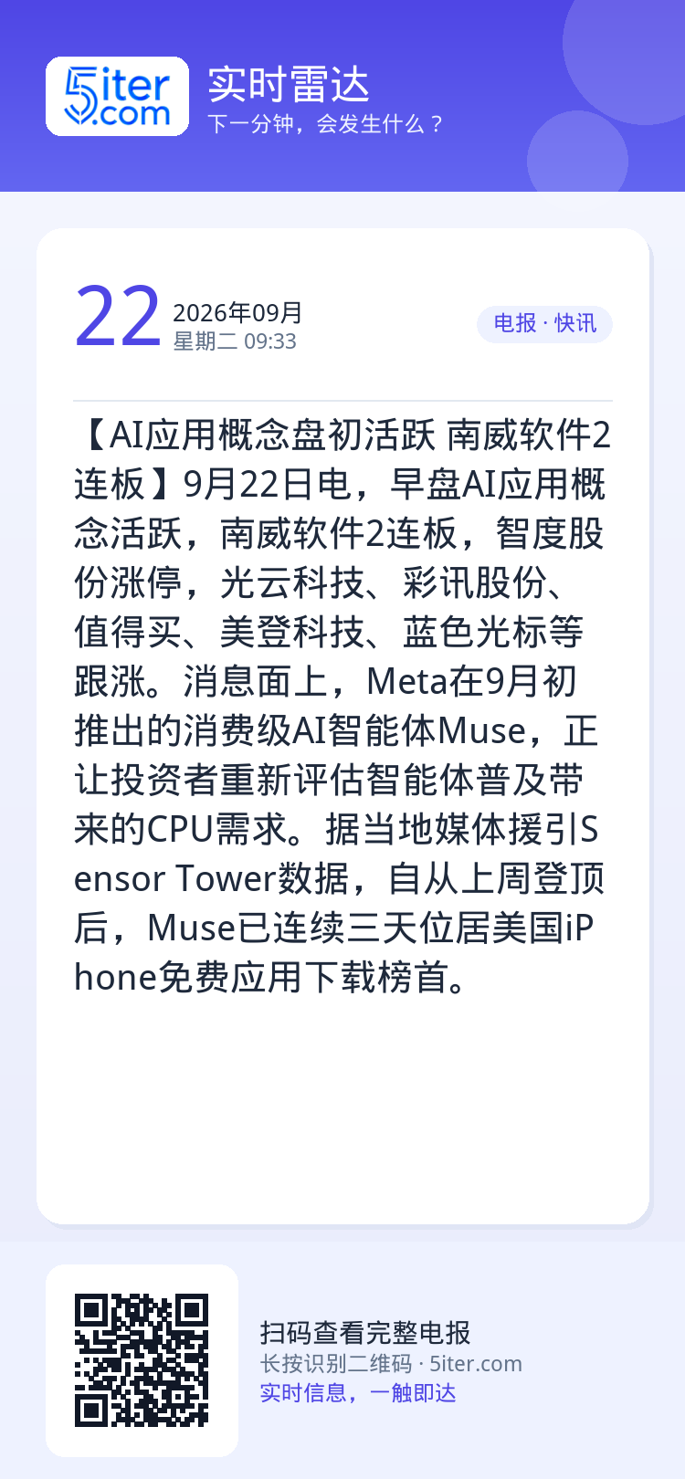 【AI应用概念盘初活跃 南威软件2连板】9月22日电，早盘AI应用概念活跃，南威软件2连板，智度股份涨停，光云科技、彩讯