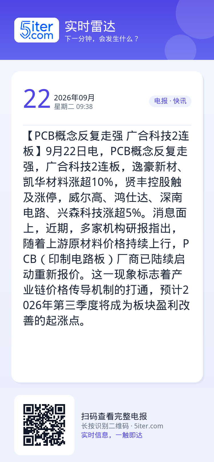 【PCB概念反复走强 广合科技2连板】9月22日电，PCB概念反复走强，广合科技2连板，逸豪新材、凯华材料涨超10%，贤