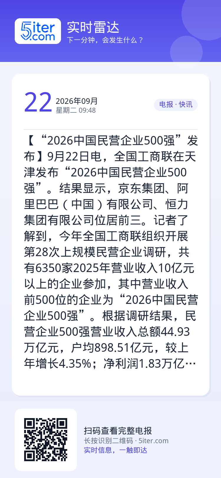 【“2026中国民营企业500强”发布】9月22日电，全国工商联在天津发布“2026中国民营企业500强”。结果显示，京