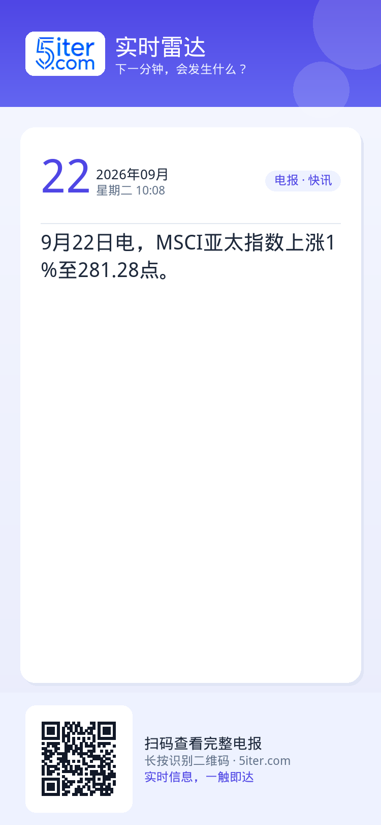 9月22日电，MSCI亚太指数上涨1%至281.28点。