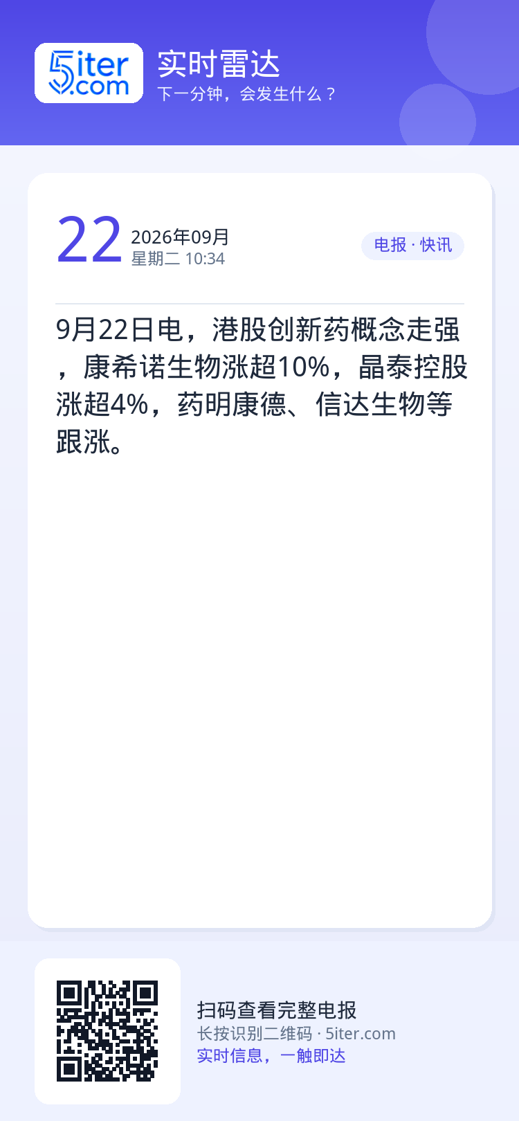 9月22日电，港股创新药概念走强，康希诺生物涨超10%，晶泰控股涨超4%，药明康德、信达生物等跟涨。