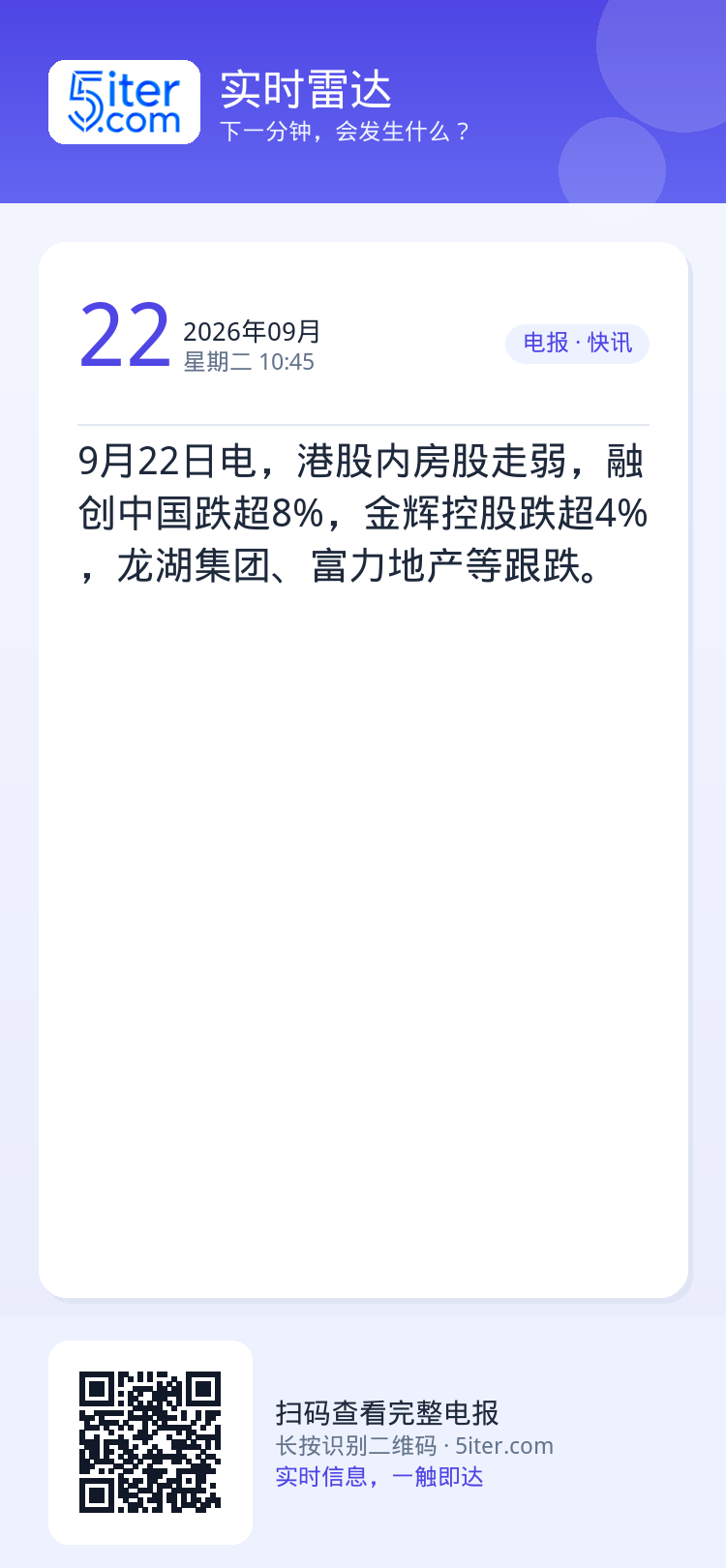 9月22日电，港股内房股走弱，融创中国跌超8%，金辉控股跌超4%，龙湖集团、富力地产等跟跌。