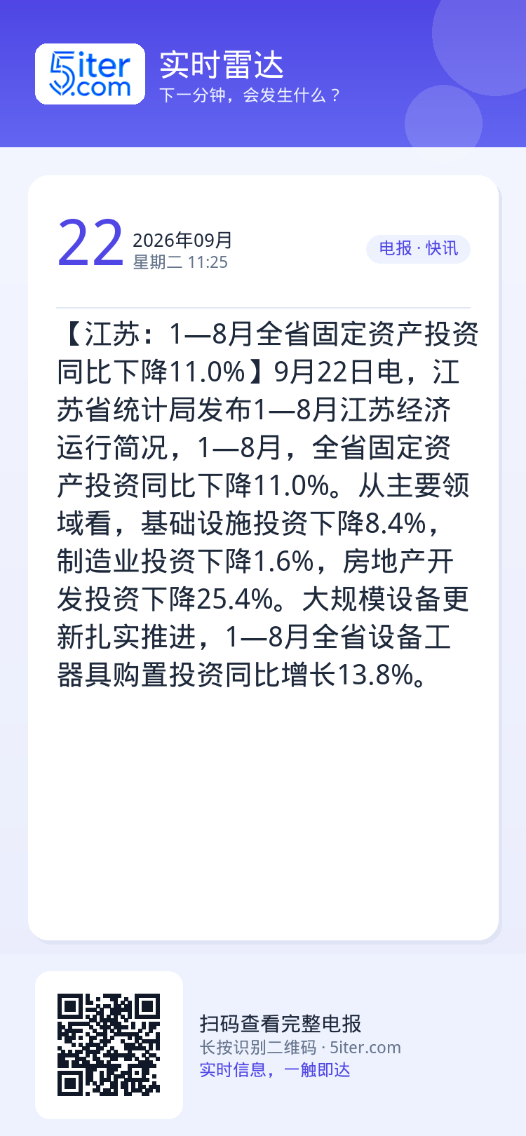 【江苏：1—8月全省固定资产投资同比下降11.0%】9月22日电，江苏省统计局发布1—8月江苏经济运行简况，1—8月，全
