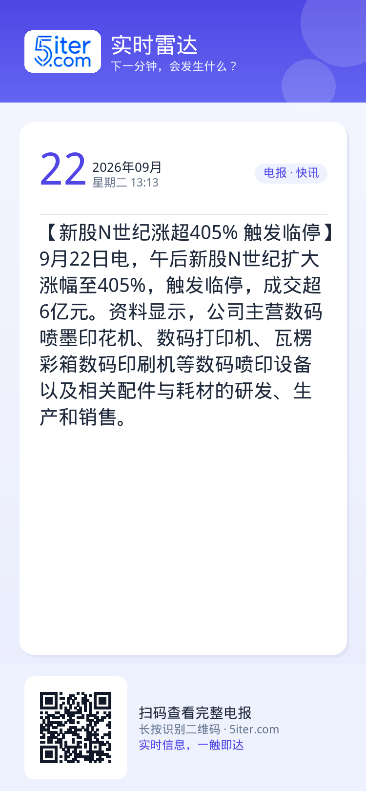 【新股N世纪涨超405% 触发临停】9月22日电，午后新股N世纪扩大涨幅至405%，触发临停，成交超6亿元。资料显示，公