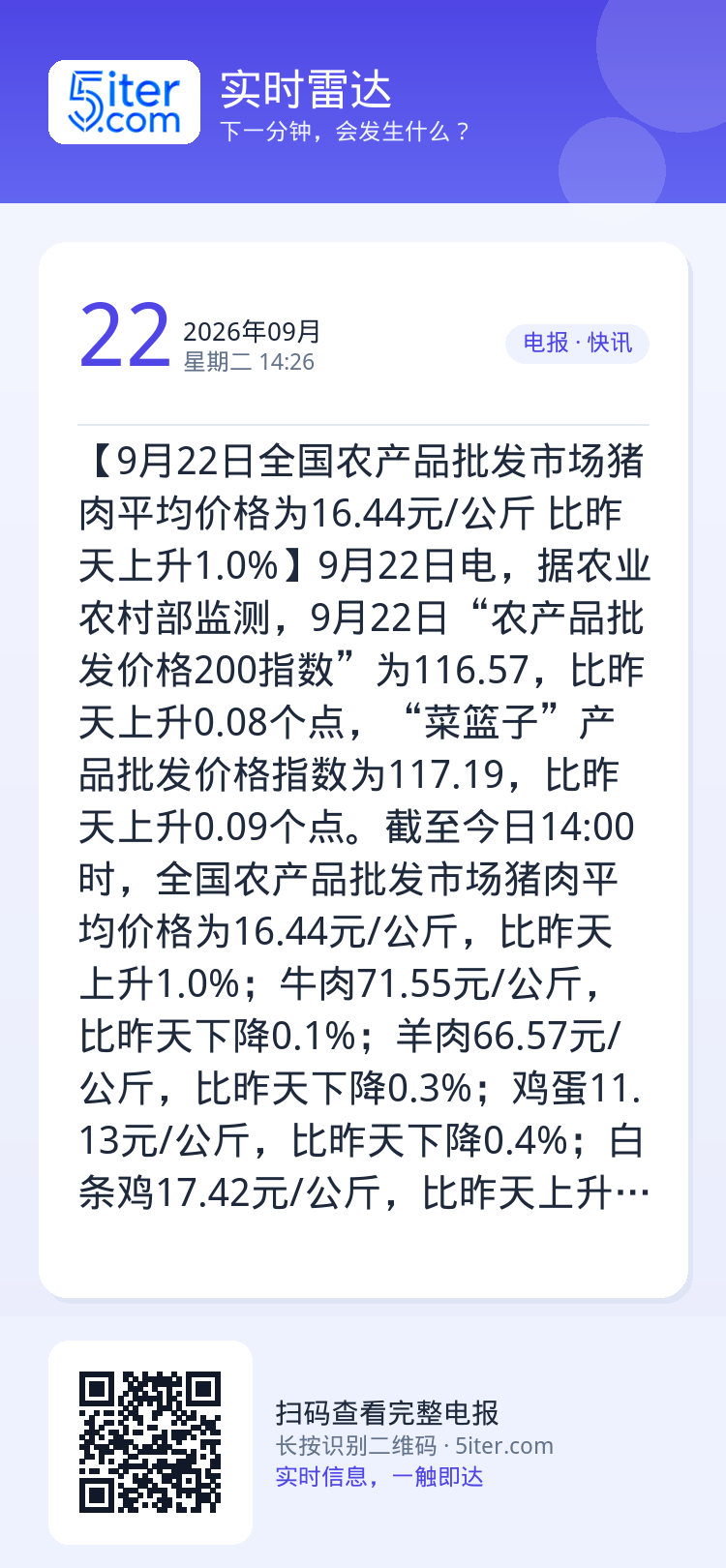 【9月22日全国农产品批发市场猪肉平均价格为16.44元/公斤 比昨天上升1.0%】9月22日电，据农业农村部监测，9月