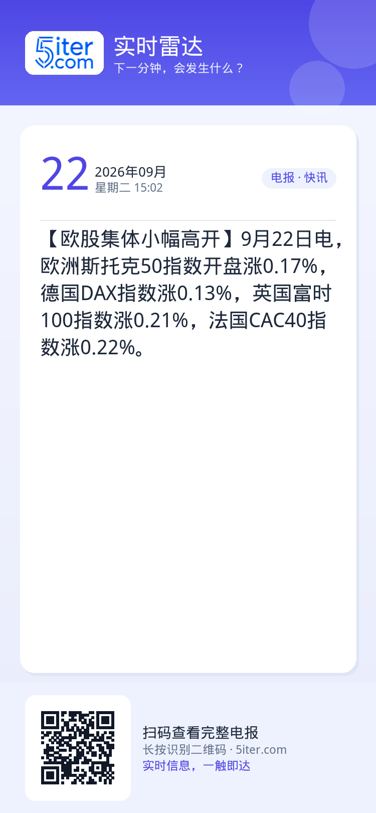 【欧股集体小幅高开】9月22日电，欧洲斯托克50指数开盘涨0.17%，德国DAX指数涨0.13%，英国富时100指数涨0
