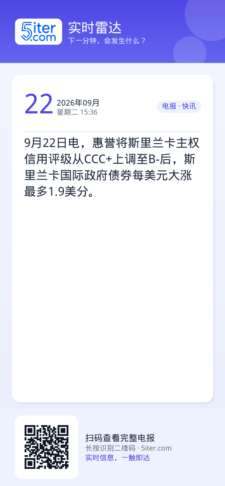 9月22日电，惠誉将斯里兰卡主权信用评级从CCC+上调至B-后，斯里兰卡国际政府债券每美元大涨最多1.9美分。