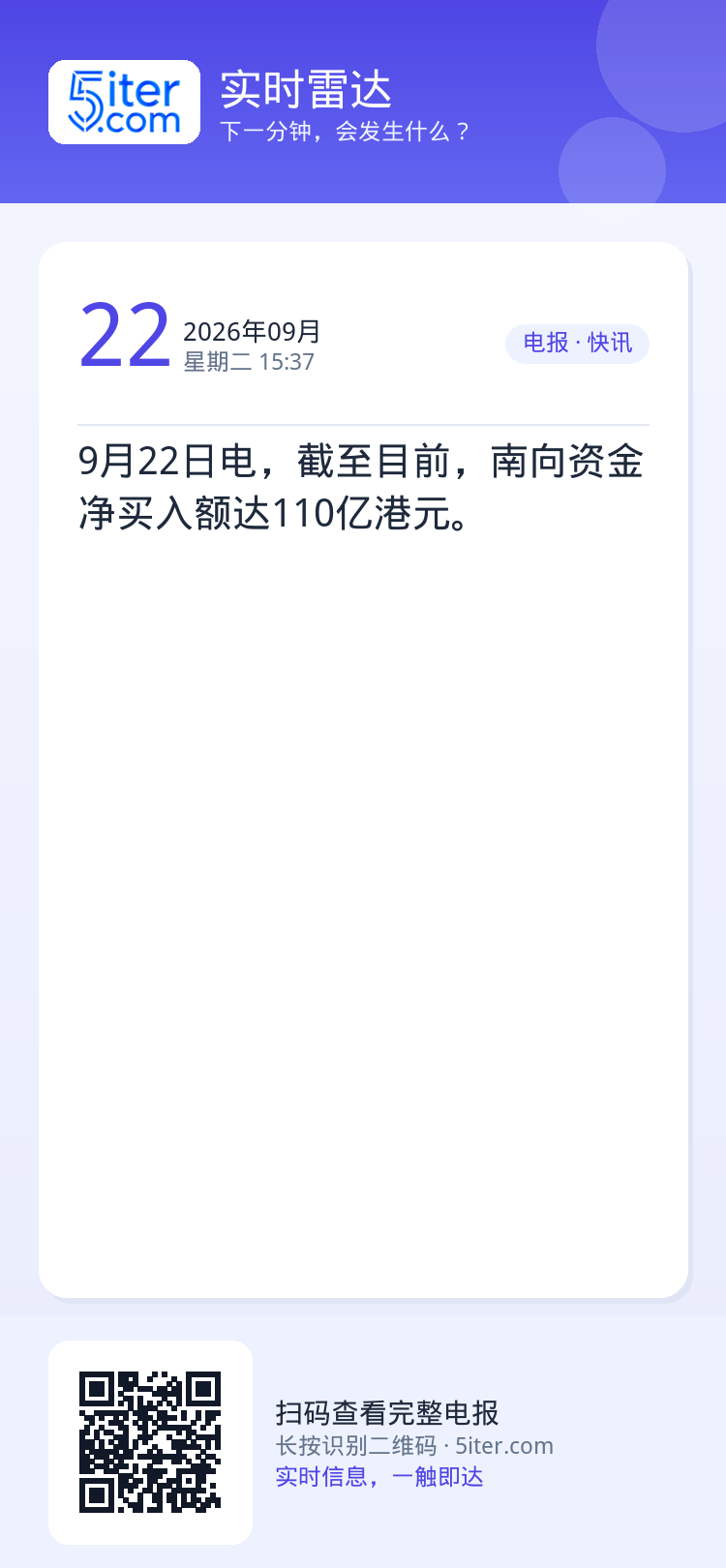 9月22日电，截至目前，南向资金净买入额达110亿港元。