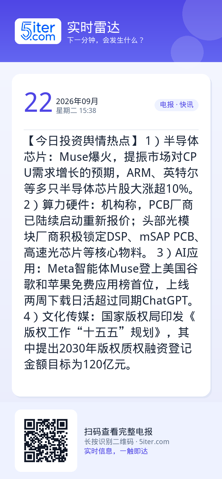 【今日投资舆情热点】
1）半导体芯片：Muse爆火，提振市场对CPU需求增长的预期，ARM、英特尔等多只半导体芯片股大涨