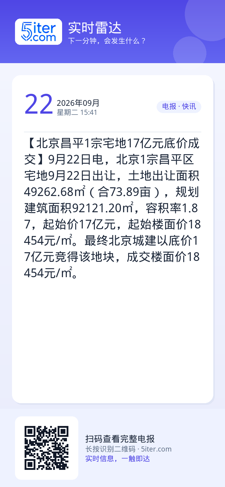 【北京昌平1宗宅地17亿元底价成交】9月22日电，北京1宗昌平区宅地9月22日出让，土地出让面积49262.68㎡（合7