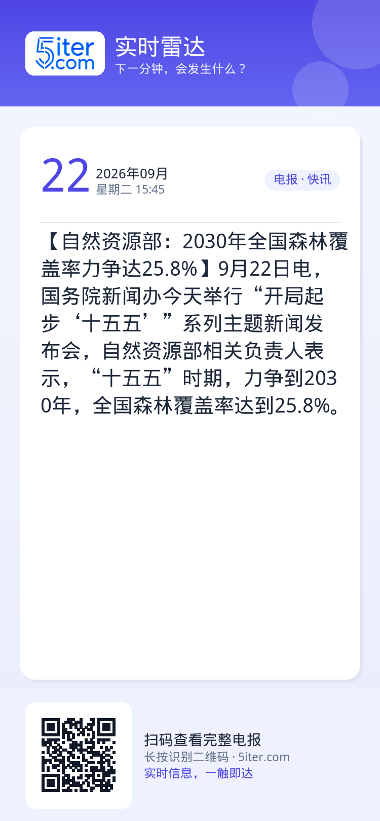 【自然资源部：2030年全国森林覆盖率力争达25.8%】9月22日电，国务院新闻办今天举行“开局起步‘十五五’”系列主题