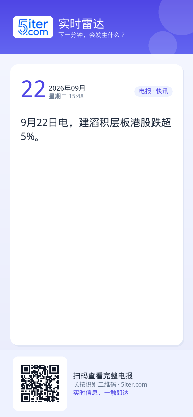 9月22日电，建滔积层板港股跌超5%。