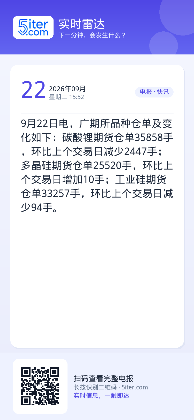 9月22日电，广期所品种仓单及变化如下：碳酸锂期货仓单35858手，环比上个交易日减少2447手；多晶硅期货仓单2552