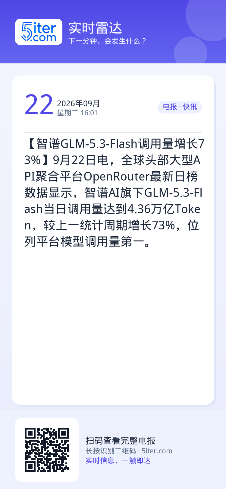 【智谱GLM-5.3-Flash调用量增长73%】9月22日电，全球头部大型API聚合平台OpenRouter最新日榜数