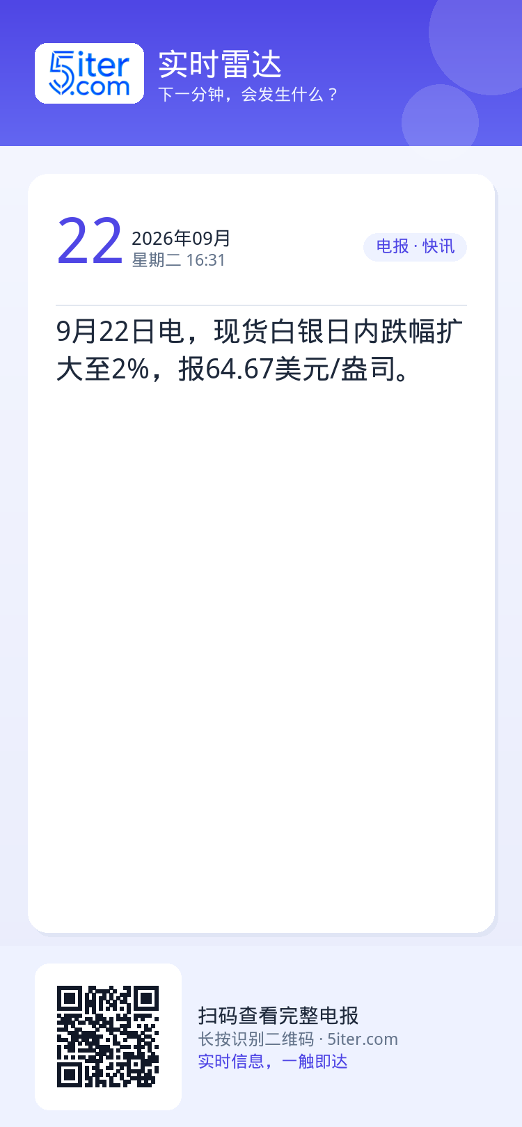 9月22日电，现货白银日内跌幅扩大至2%，报64.67美元/盎司。