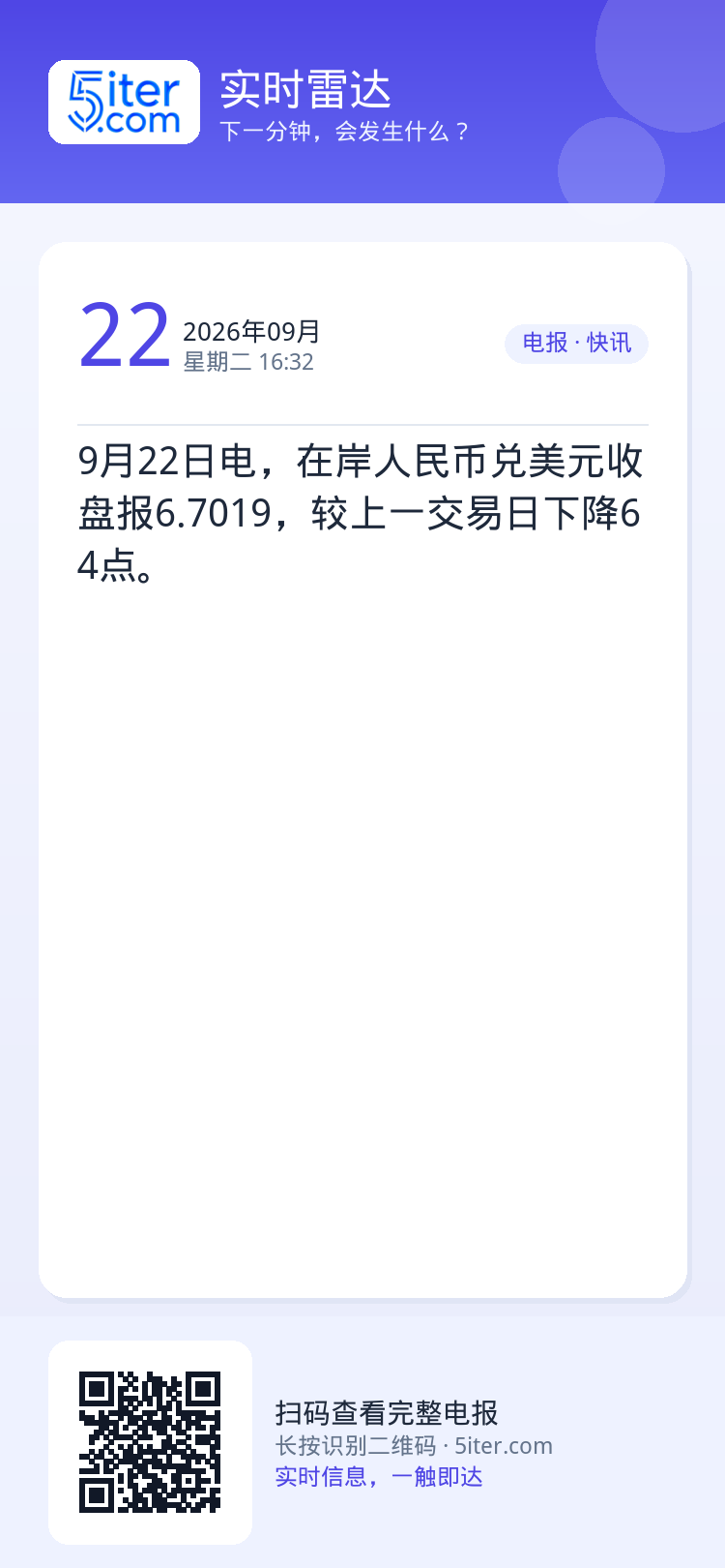 9月22日电，在岸人民币兑美元收盘报6.7019，较上一交易日下降64点。