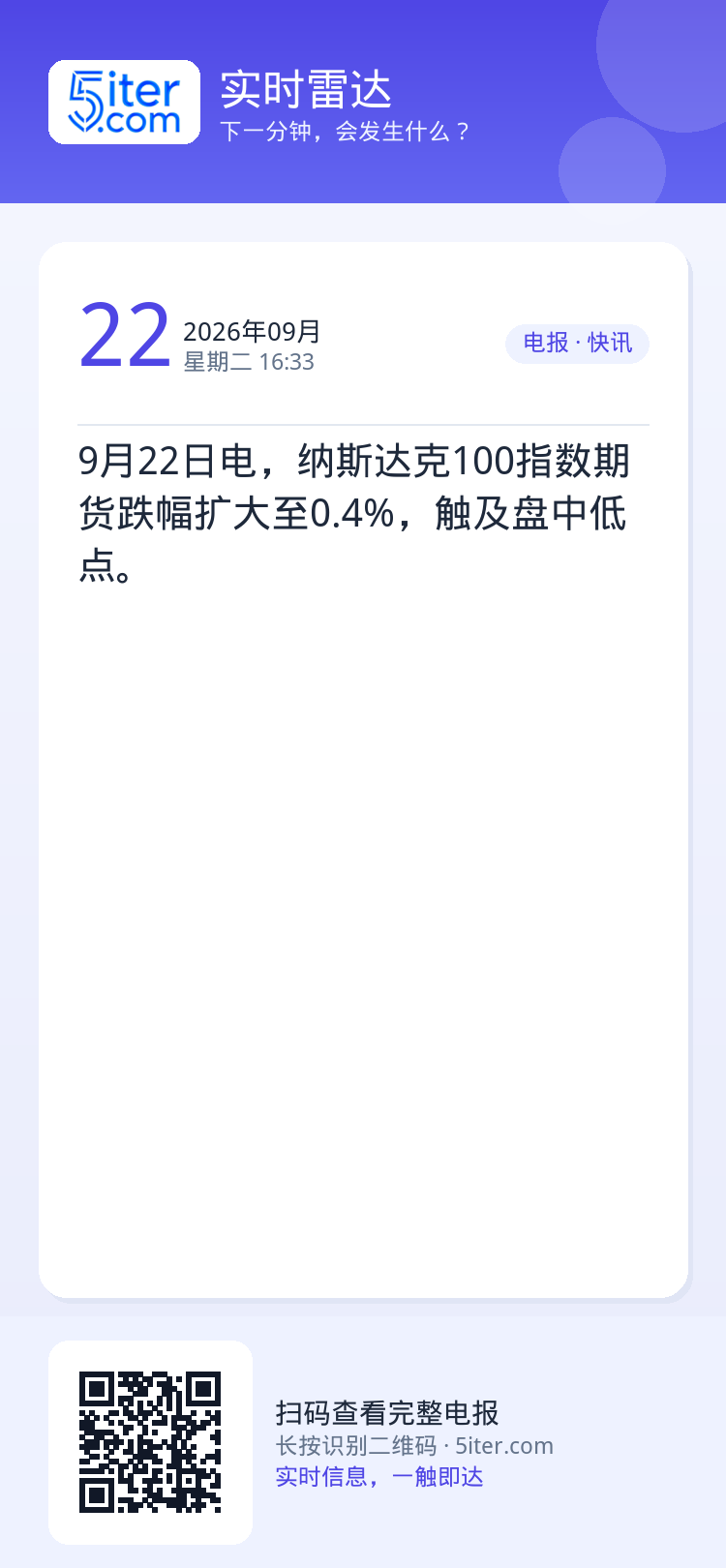 9月22日电，纳斯达克100指数期货跌幅扩大至0.4%，触及盘中低点。