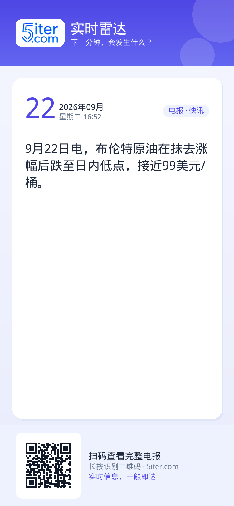 9月22日电，布伦特原油在抹去涨幅后跌至日内低点，接近99美元/桶。