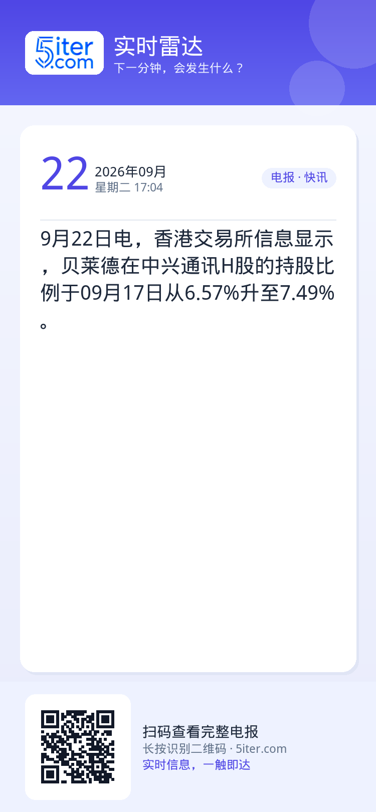 9月22日电，香港交易所信息显示，贝莱德在中兴通讯H股的持股比例于09月17日从6.57%升至7.49%。