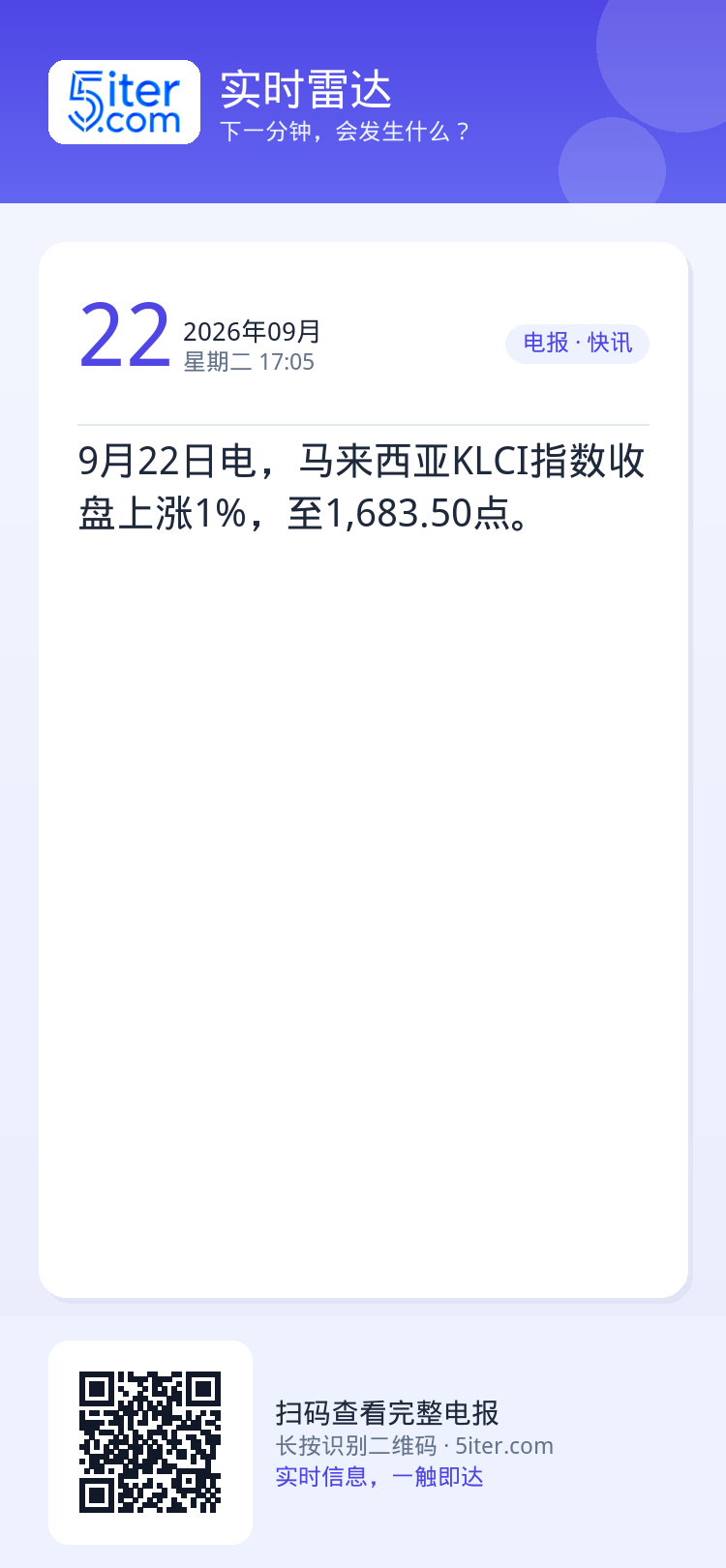 9月22日电，马来西亚KLCI指数收盘上涨1%，至1,683.50点。