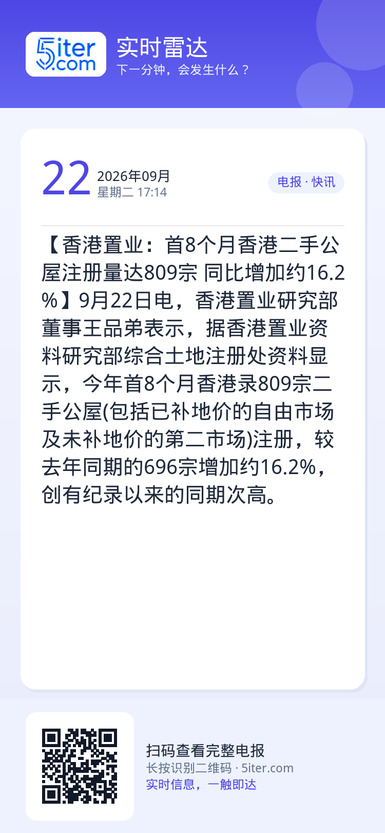 【香港置业：首8个月香港二手公屋注册量达809宗 同比增加约16.2%】9月22日电，香港置业研究部董事王品弟表示，据香