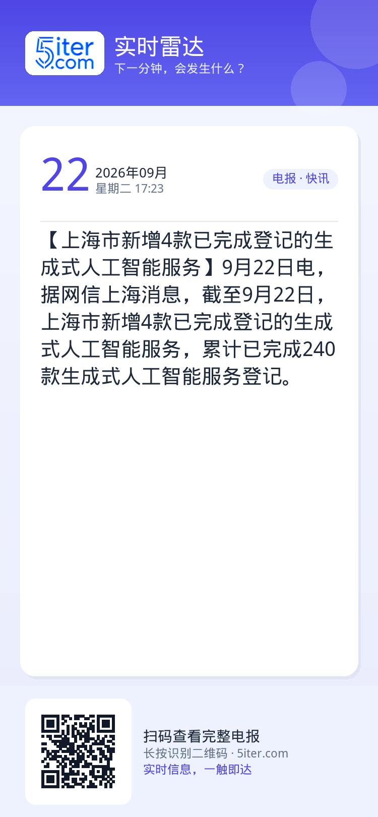 【上海市新增4款已完成登记的生成式人工智能服务】9月22日电，据网信上海消息，截至9月22日，上海市新增4款已完成登记的