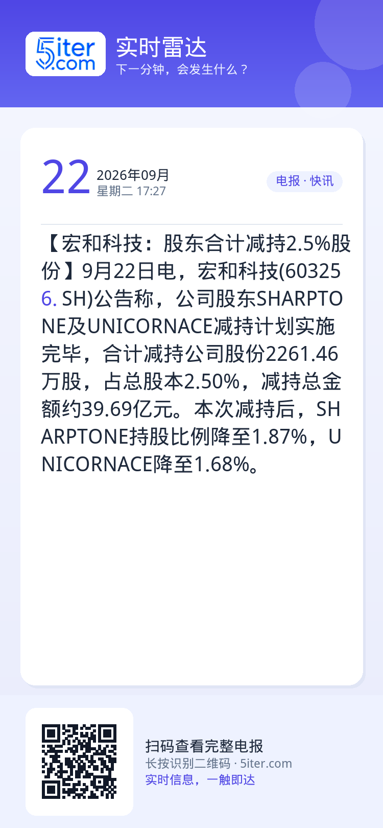 【宏和科技：股东合计减持2.5%股份】9月22日电，宏和科技(603256.SH)公告称，公司股东SHARPTONE及U