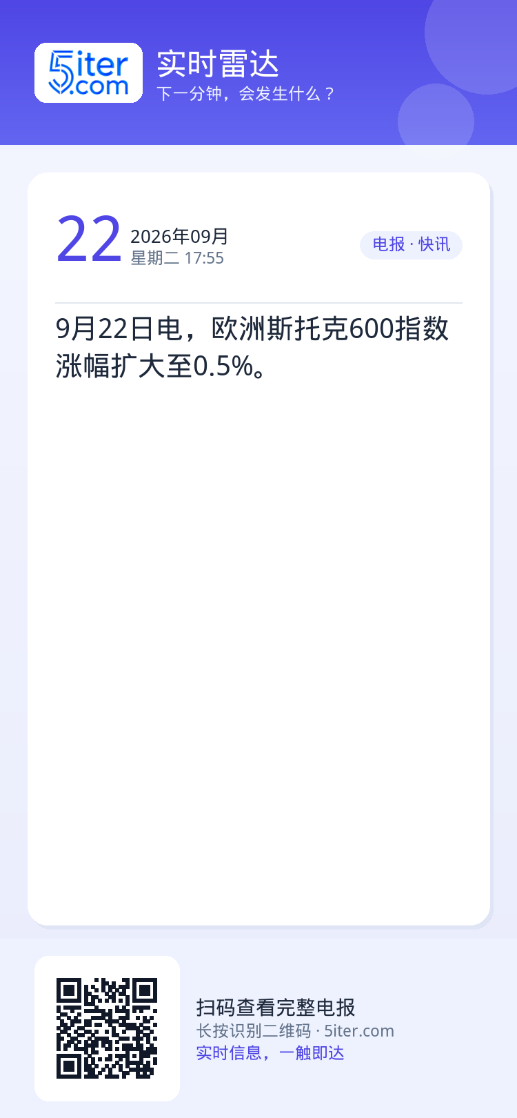 9月22日电，欧洲斯托克600指数涨幅扩大至0.5%。
