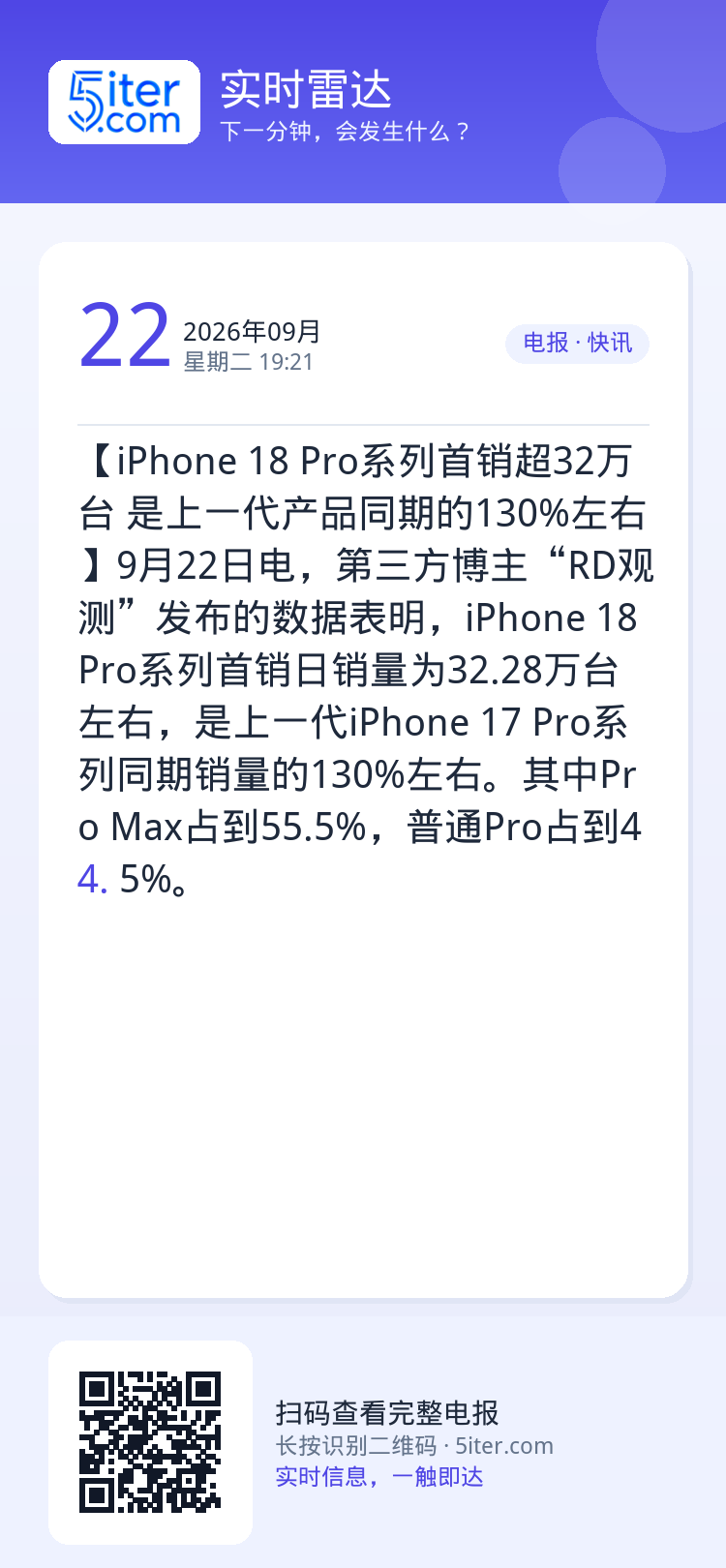 【iPhone 18 Pro系列首销超32万台 是上一代产品同期的130%左右】9月22日电，第三方博主“RD观测”发布