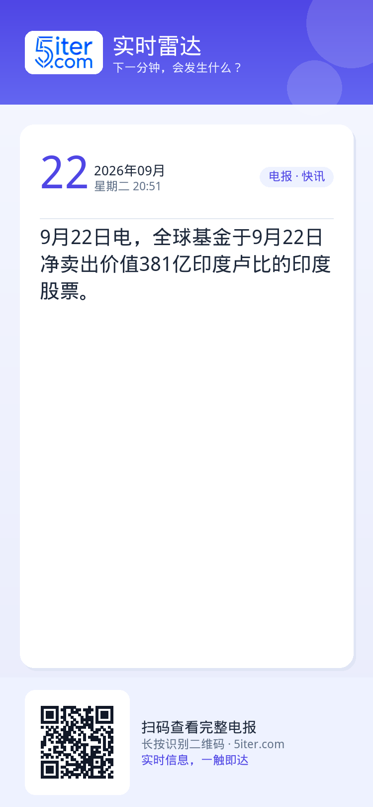 9月22日电，全球基金于9月22日净卖出价值381亿印度卢比的印度股票。