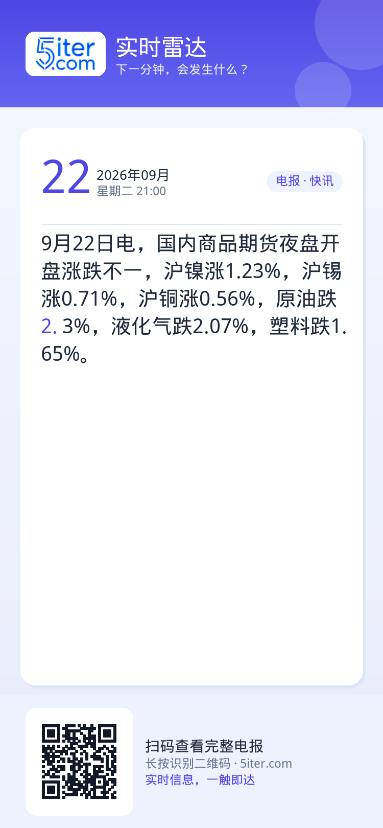9月22日电，国内商品期货夜盘开盘涨跌不一，沪镍涨1.23%，沪锡涨0.71%，沪铜涨0.56%，原油跌2.3%，液化气