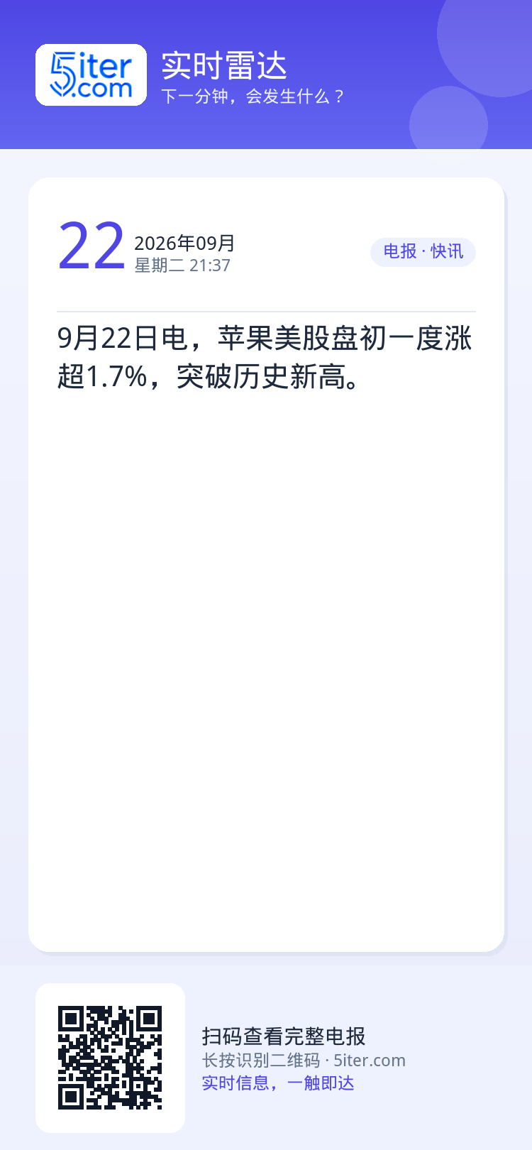 9月22日电，苹果美股盘初一度涨超1.7%，突破历史新高。
