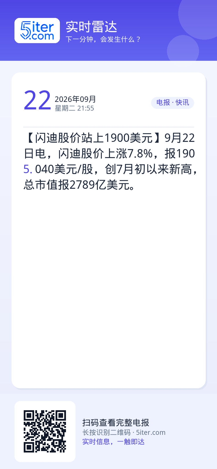 【闪迪股价站上1900美元】9月22日电，闪迪股价上涨7.8%，报1905.040美元/股，创7月初以来新高，总市值报2