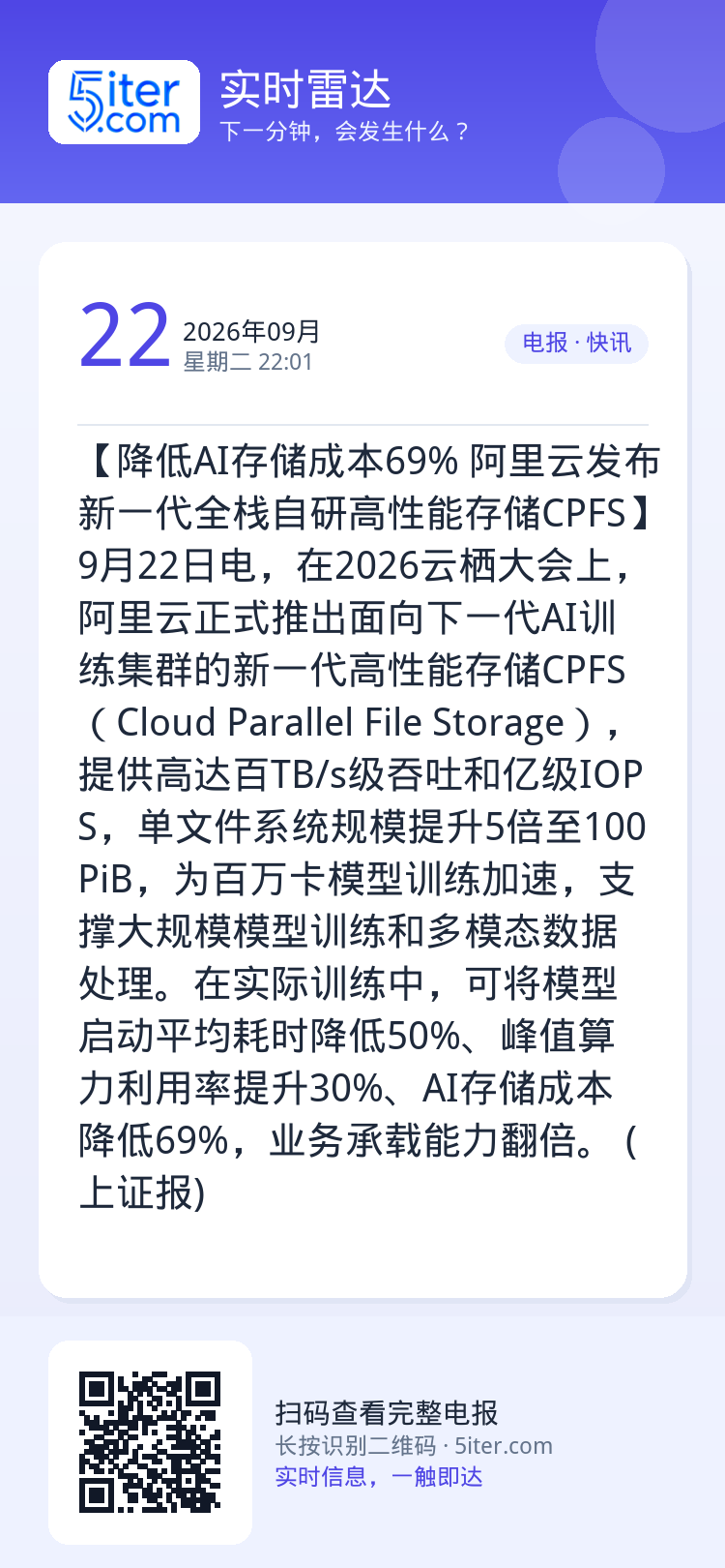 【降低AI存储成本69% 阿里云发布新一代全栈自研高性能存储CPFS】9月22日电，在2026云栖大会上，阿里云正式推出