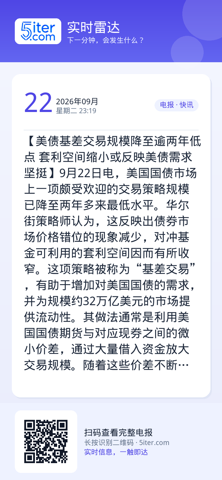 【美债基差交易规模降至逾两年低点 套利空间缩小或反映美债需求坚挺】9月22日电，美国国债市场上一项颇受欢迎的交易策略规模