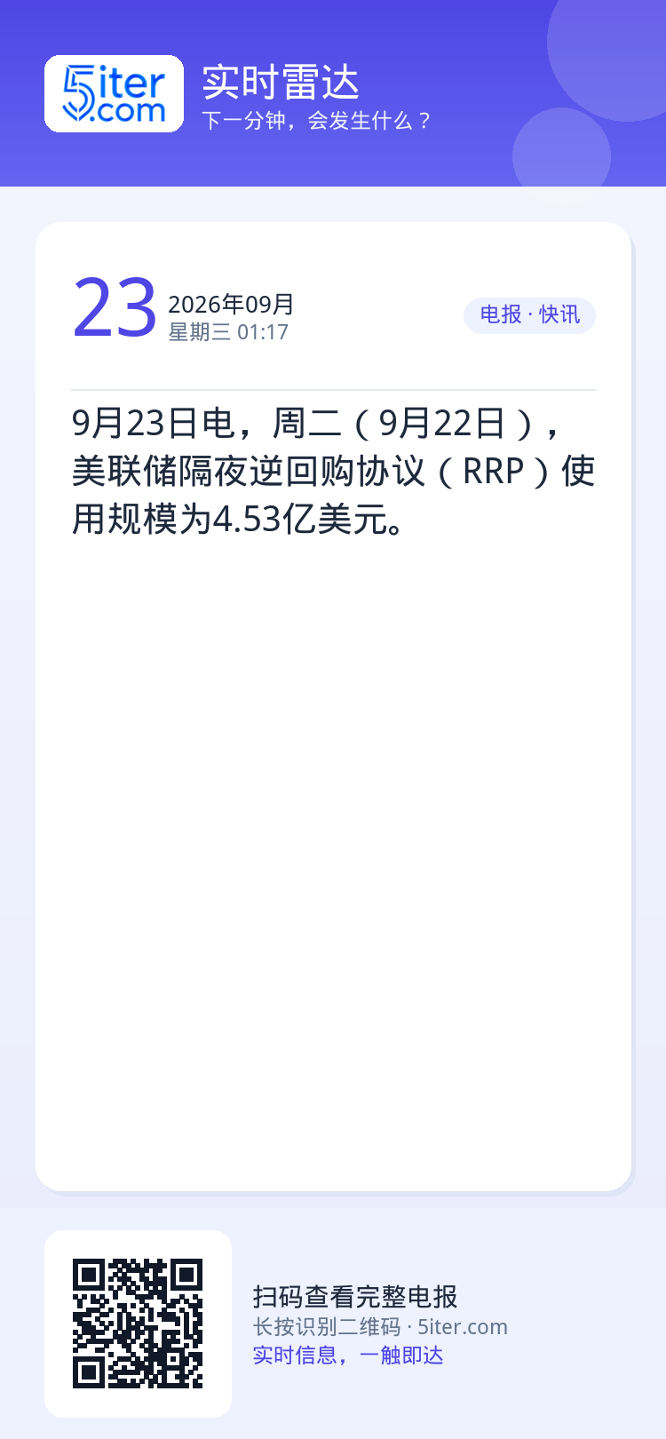 9月23日电，周二（9月22日），美联储隔夜逆回购协议（RRP）使用规模为4.53亿美元。