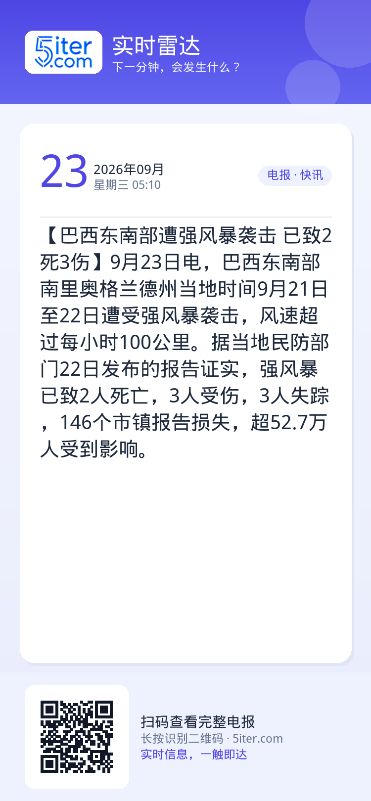 【巴西东南部遭强风暴袭击 已致2死3伤】9月23日电，巴西东南部南里奥格兰德州当地时间9月21日至22日遭受强风暴袭击，