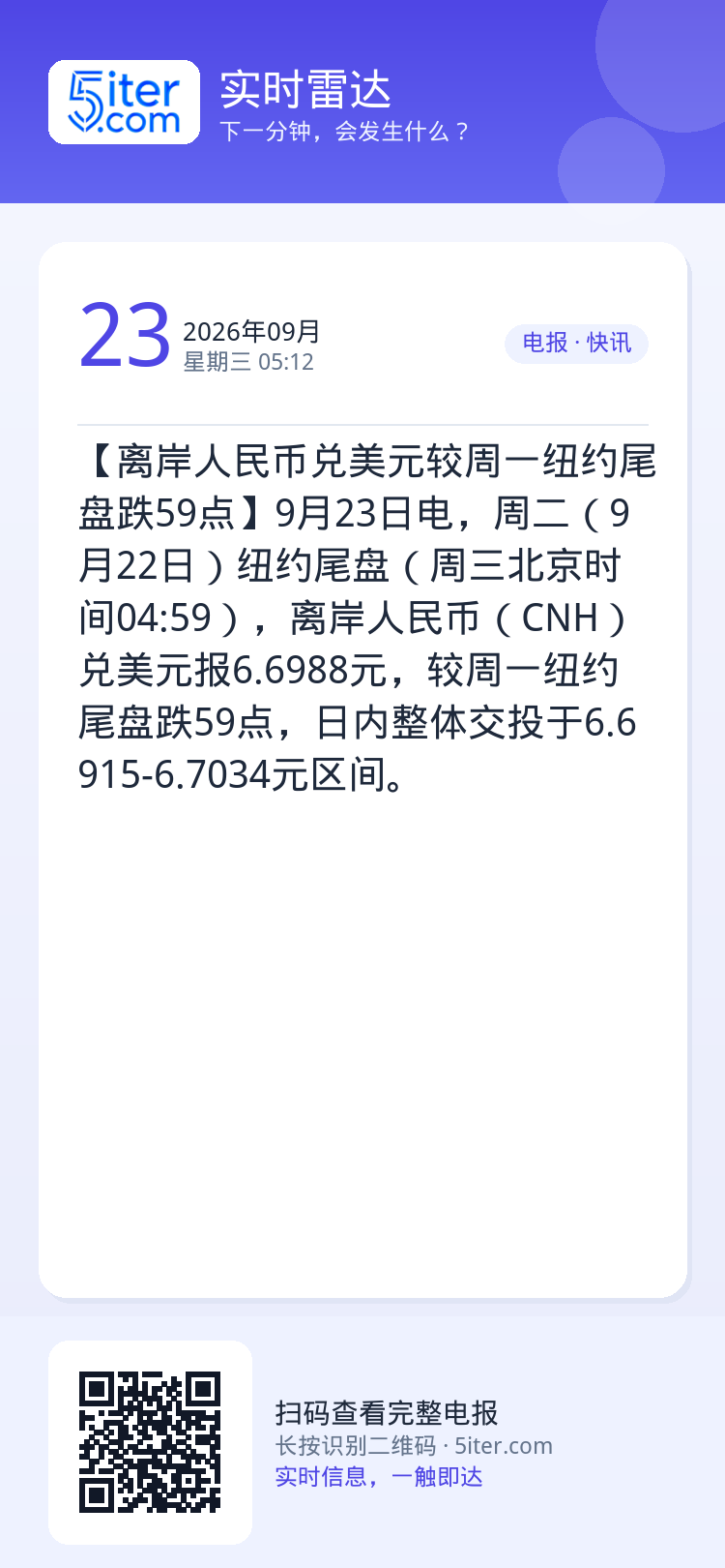 【离岸人民币兑美元较周一纽约尾盘跌59点】9月23日电，周二（9月22日）纽约尾盘（周三北京时间04:59），离岸人民币
