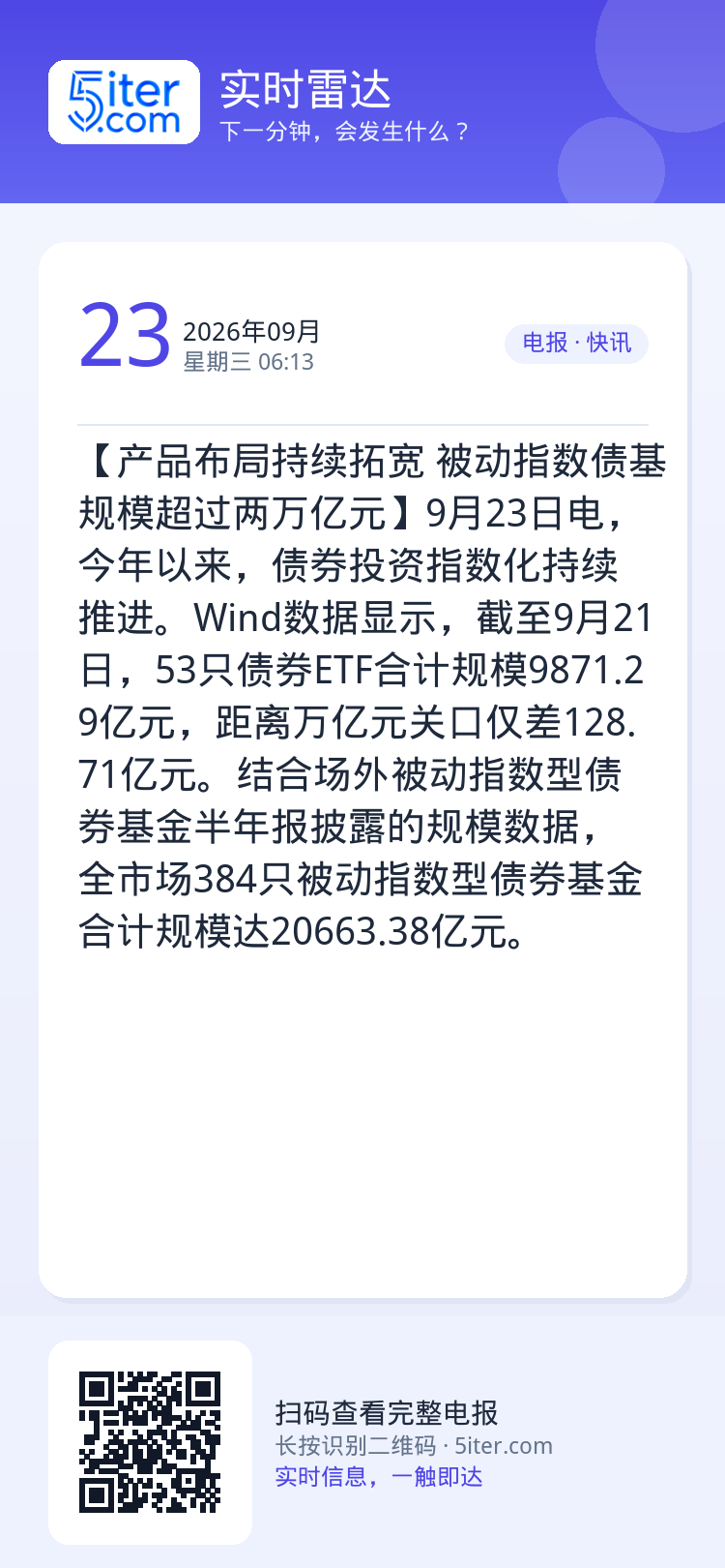 【产品布局持续拓宽 被动指数债基规模超过两万亿元】9月23日电，今年以来，债券投资指数化持续推进。Wind数据显示，截至