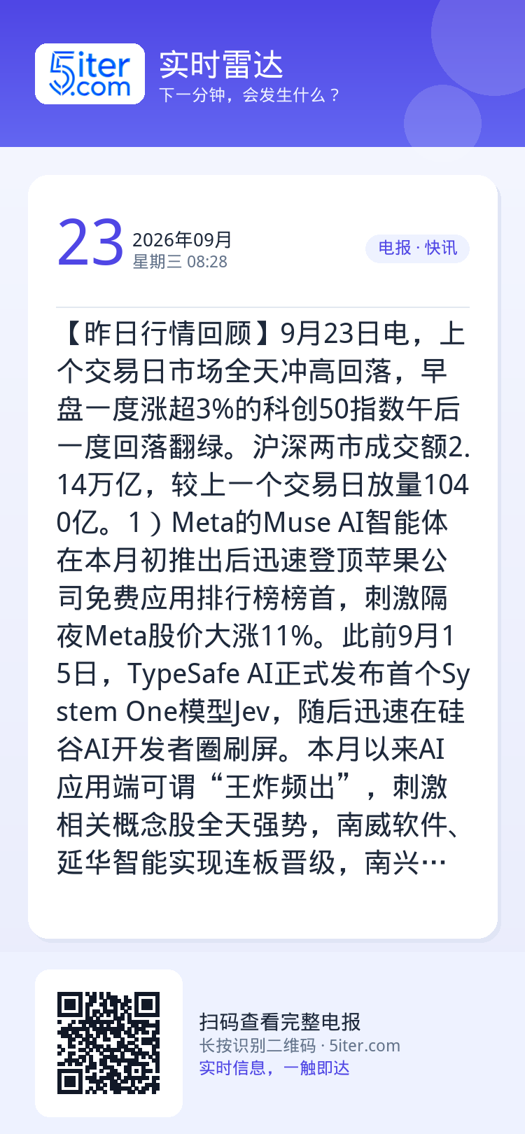 【昨日行情回顾】9月23日电，上个交易日市场全天冲高回落，早盘一度涨超3%的科创50指数午后一度回落翻绿。沪深两市成交额