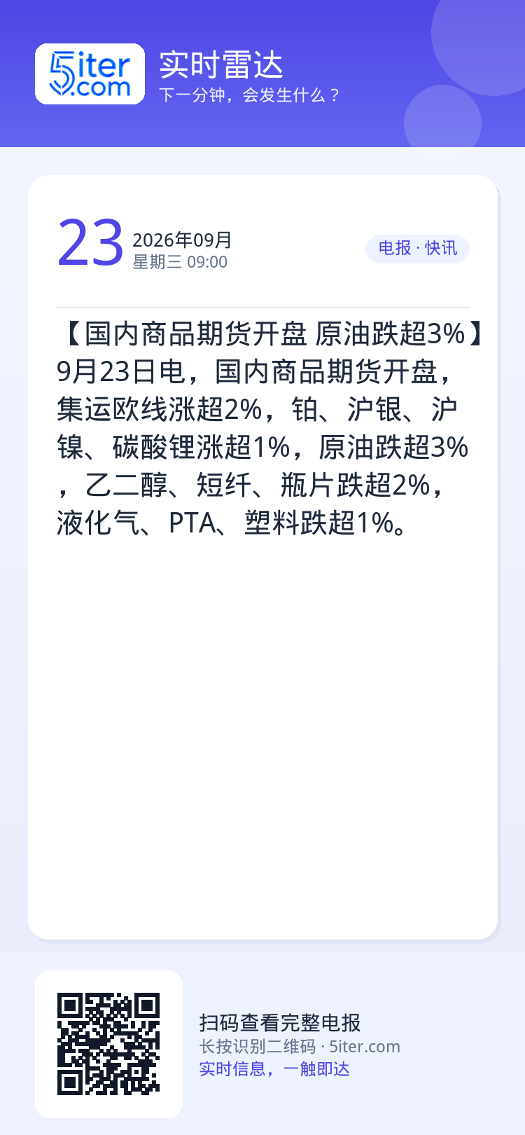 【国内商品期货开盘 原油跌超3%】9月23日电，国内商品期货开盘，集运欧线涨超2%，铂、沪银、沪镍、碳酸锂涨超1%，原油