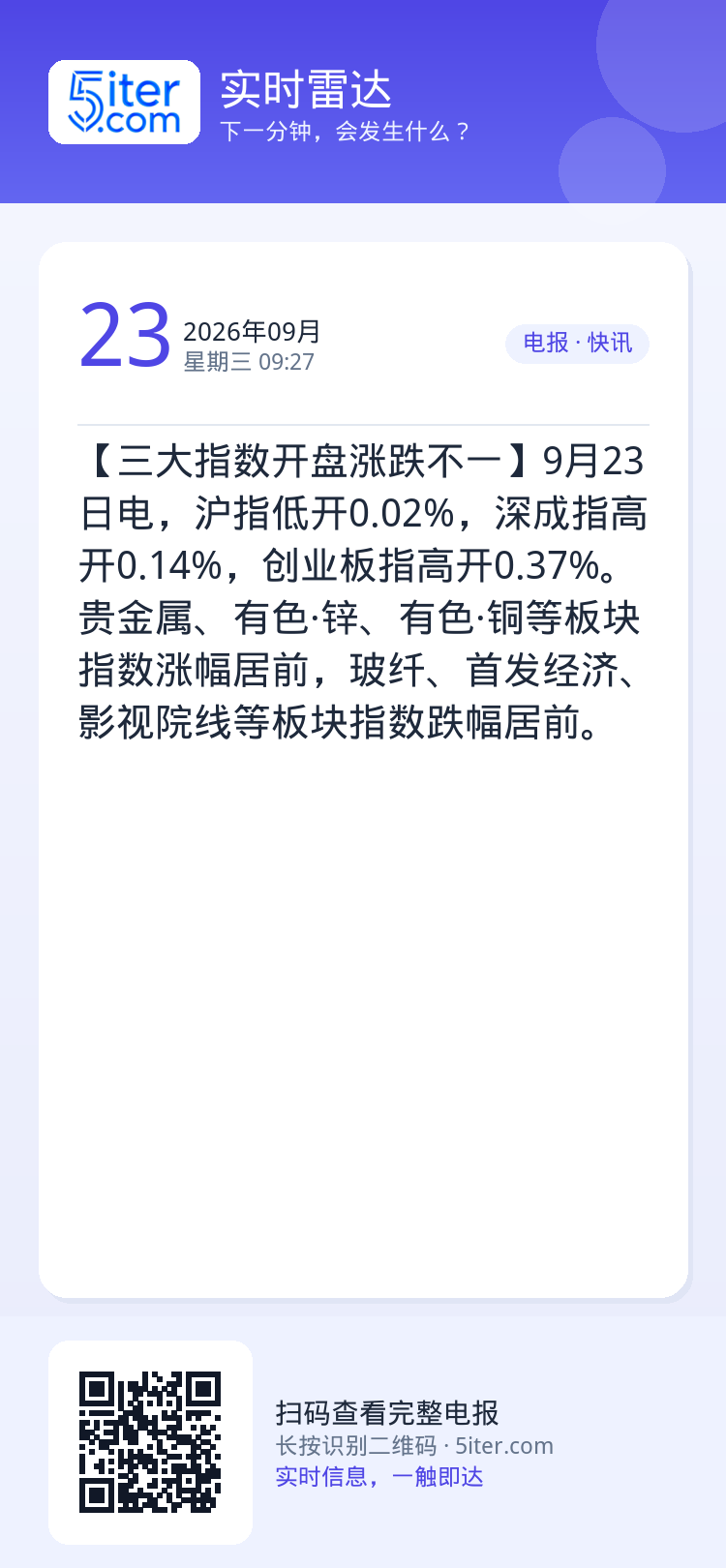 【三大指数开盘涨跌不一】9月23日电，沪指低开0.02%，深成指高开0.14%，创业板指高开0.37%。贵金属、有色·锌