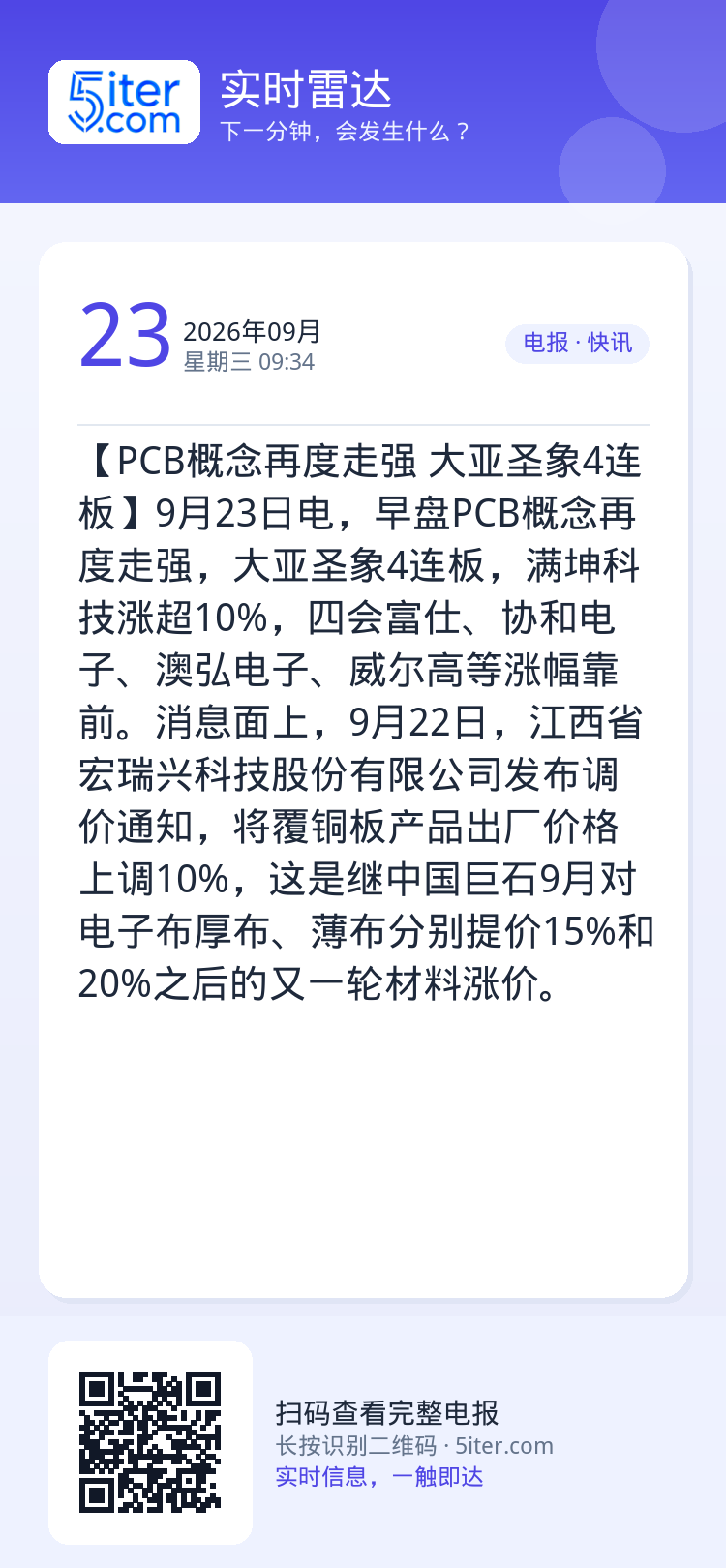 【PCB概念再度走强 大亚圣象4连板】9月23日电，早盘PCB概念再度走强，大亚圣象4连板，满坤科技涨超10%，四会富仕