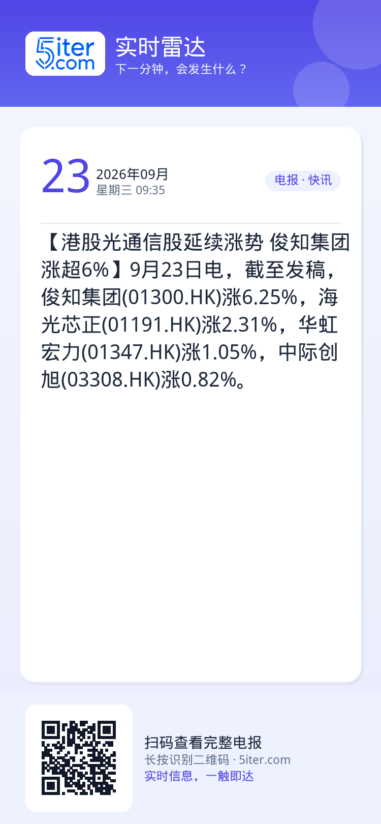 【港股光通信股延续涨势 俊知集团涨超6%】9月23日电，截至发稿，俊知集团(01300.HK)涨6.25%，海光芯正(0