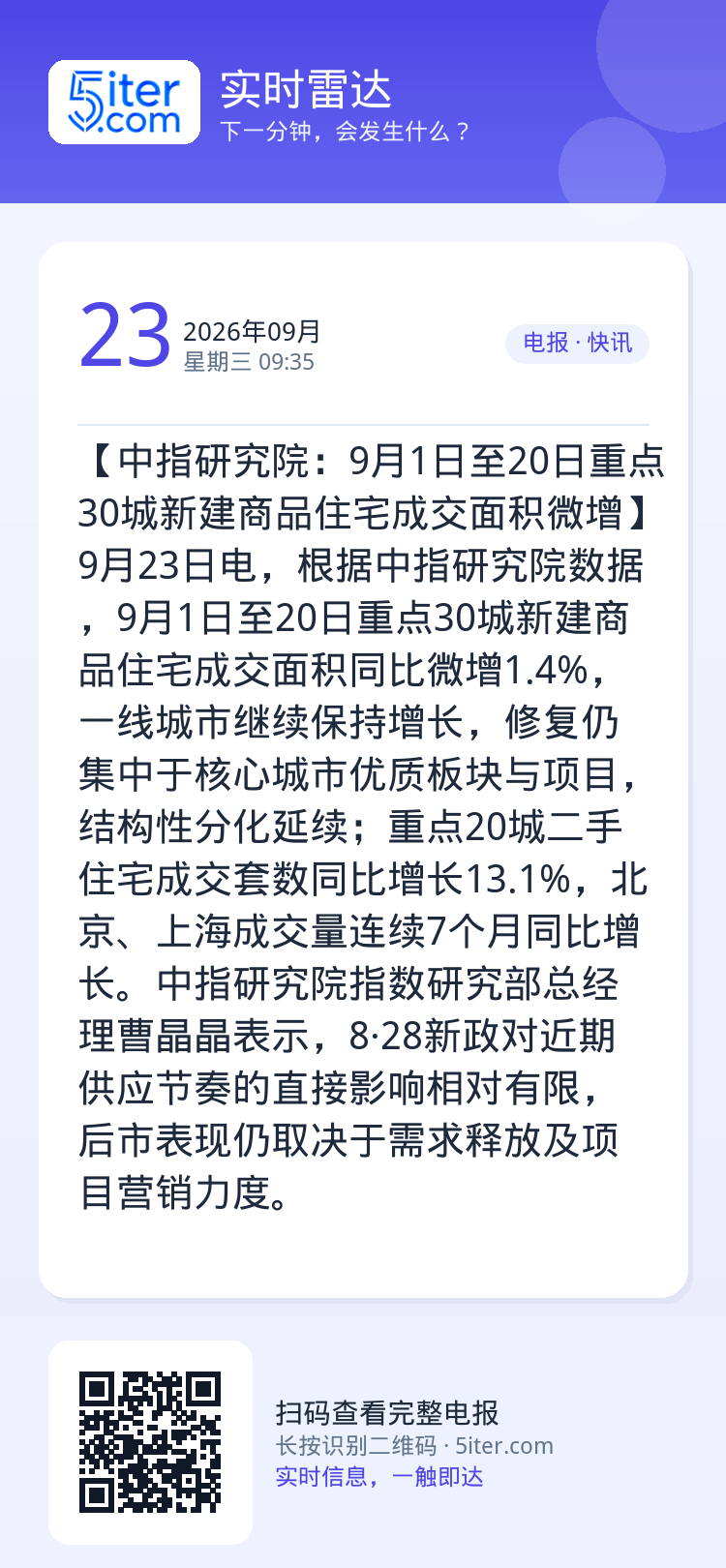 【中指研究院：9月1日至20日重点30城新建商品住宅成交面积微增】9月23日电，根据中指研究院数据，9月1日至20日重点