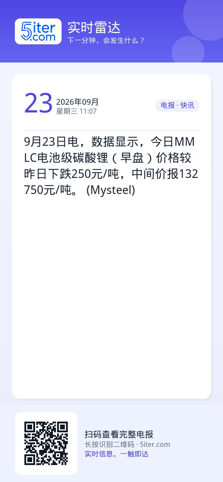 9月23日电，数据显示，今日MMLC电池级碳酸锂（早盘）价格较昨日下跌250元/吨，中间价报132750元/吨。 (My