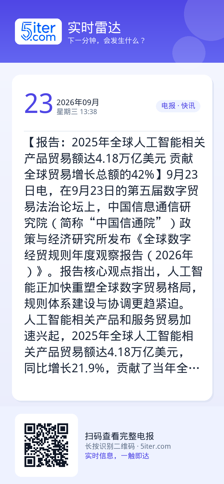 【报告：2025年全球人工智能相关产品贸易额达4.18万亿美元 贡献全球贸易增长总额的42%】9月23日电，在9月23日