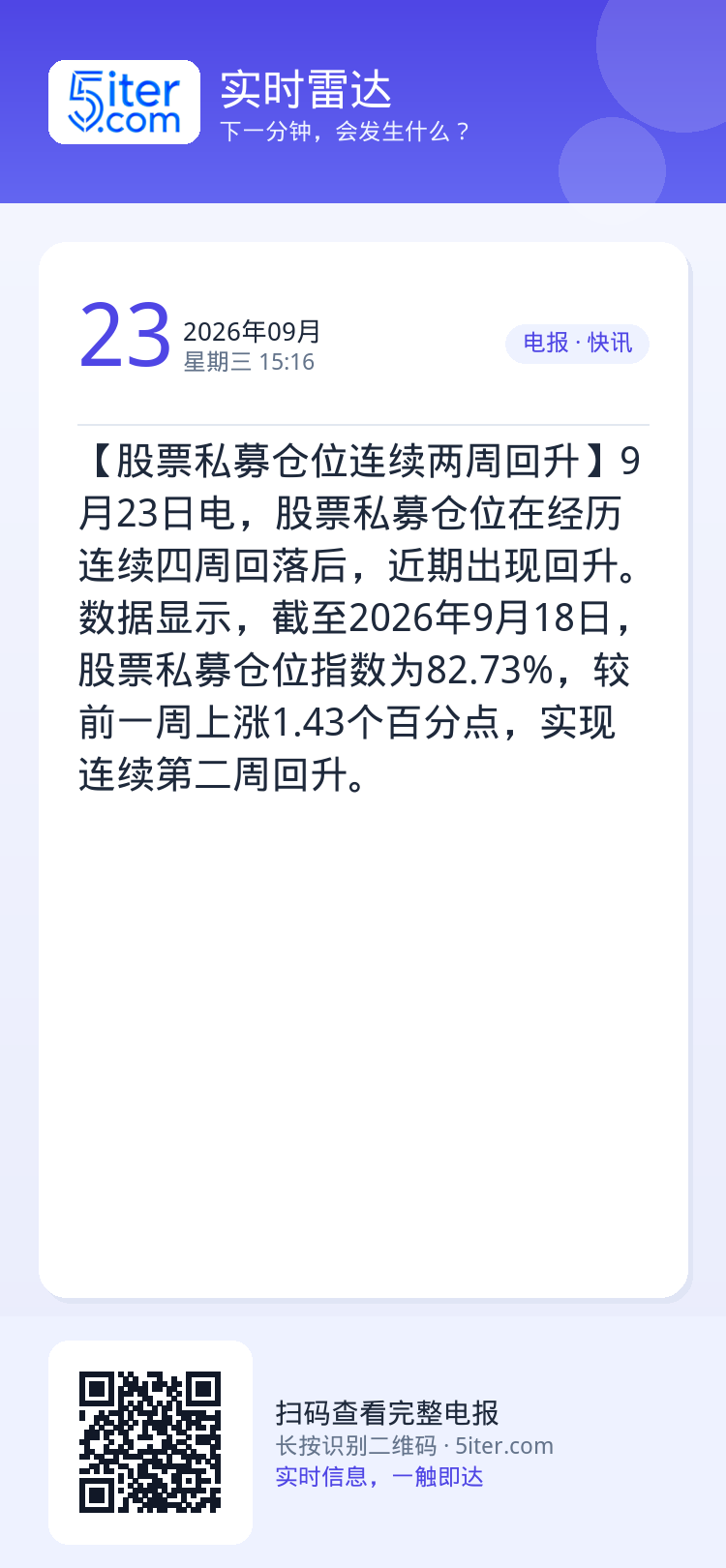 【股票私募仓位连续两周回升】9月23日电，股票私募仓位在经历连续四周回落后，近期出现回升。数据显示，截至2026年9月1