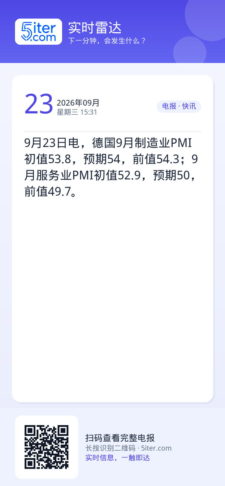 9月23日电，德国9月制造业PMI初值53.8，预期54，前值54.3；9月服务业PMI初值52.9，预期50，前值49